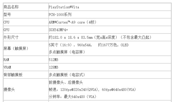 psv变革升级,psv消亡史