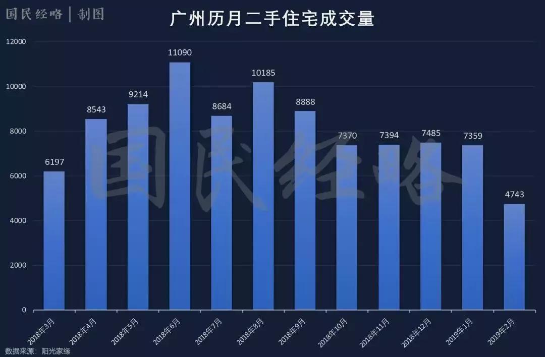 楼市限售新政策,楼市限购开闸