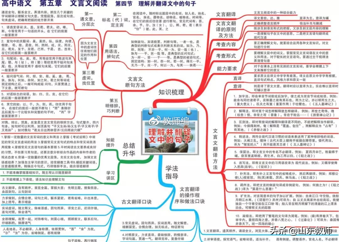 语文思维导图图片大全第19课,三年级下册语文燕子的思维导图