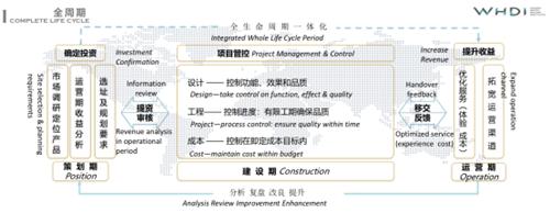 万达酒店转型步伐,万达酒店旗下品牌市场分析及定位