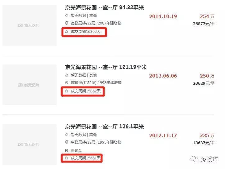这些房子千万不能买,为何房子卖不掉也不降价
