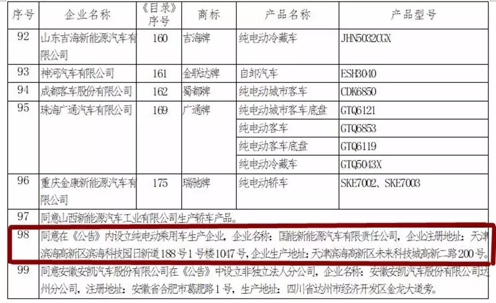 新能源汽车这两年获得的造车资质,国能新能源汽车