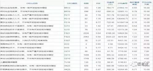 医院drg绩效考核重点指标,DRG与公立医院绩效考核