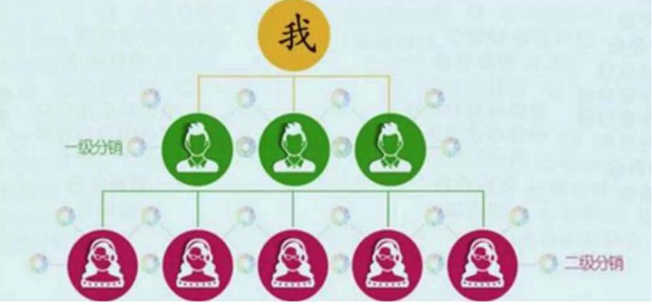 三级分销是不是定性为传销,三级分销是不是与传销一样违法