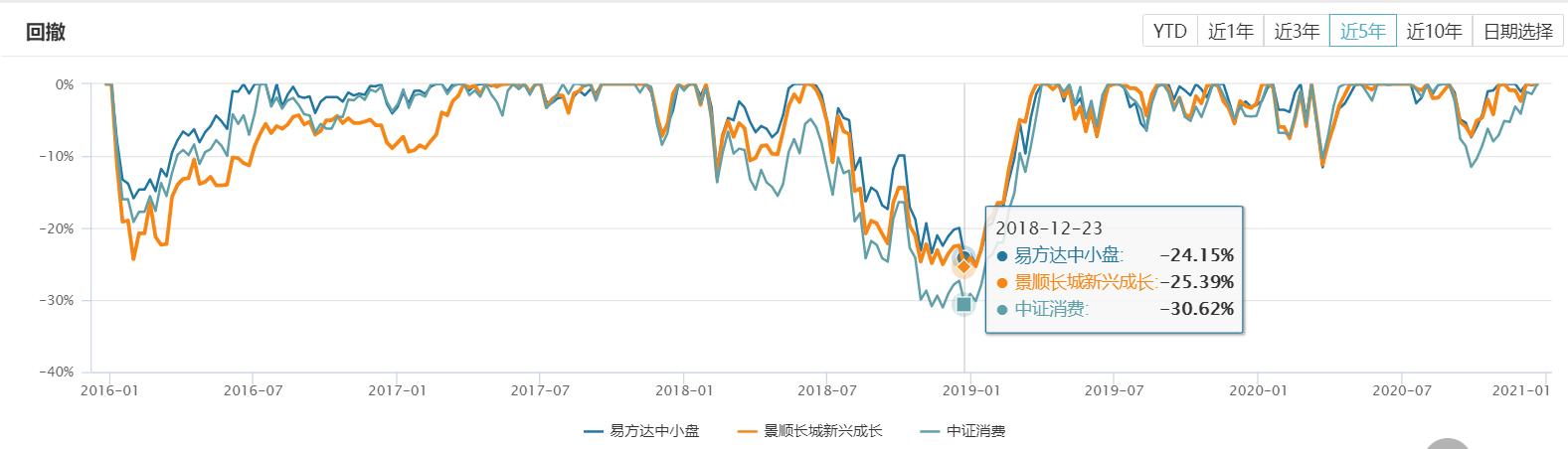 张坤和刘彦春,张坤刘彦春朱少醒三位哪个更强