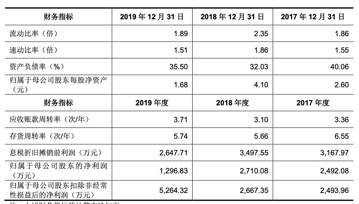 「公司深度」和林科技：精微电子零部件制造，第一大客户歌尔股份
