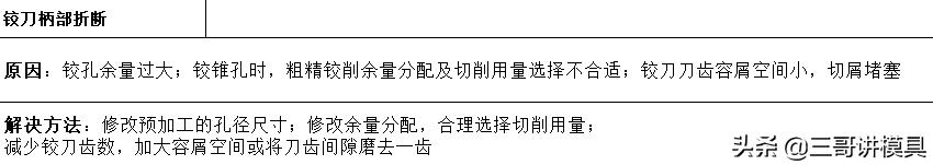 加工中心钻深孔如何保证孔不偏,6mm深孔加工的100种方法