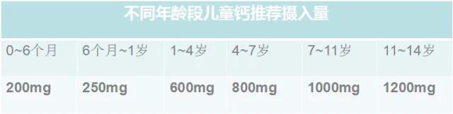 给宝宝补钙了为什么还缺钙,给宝宝补钙了吗