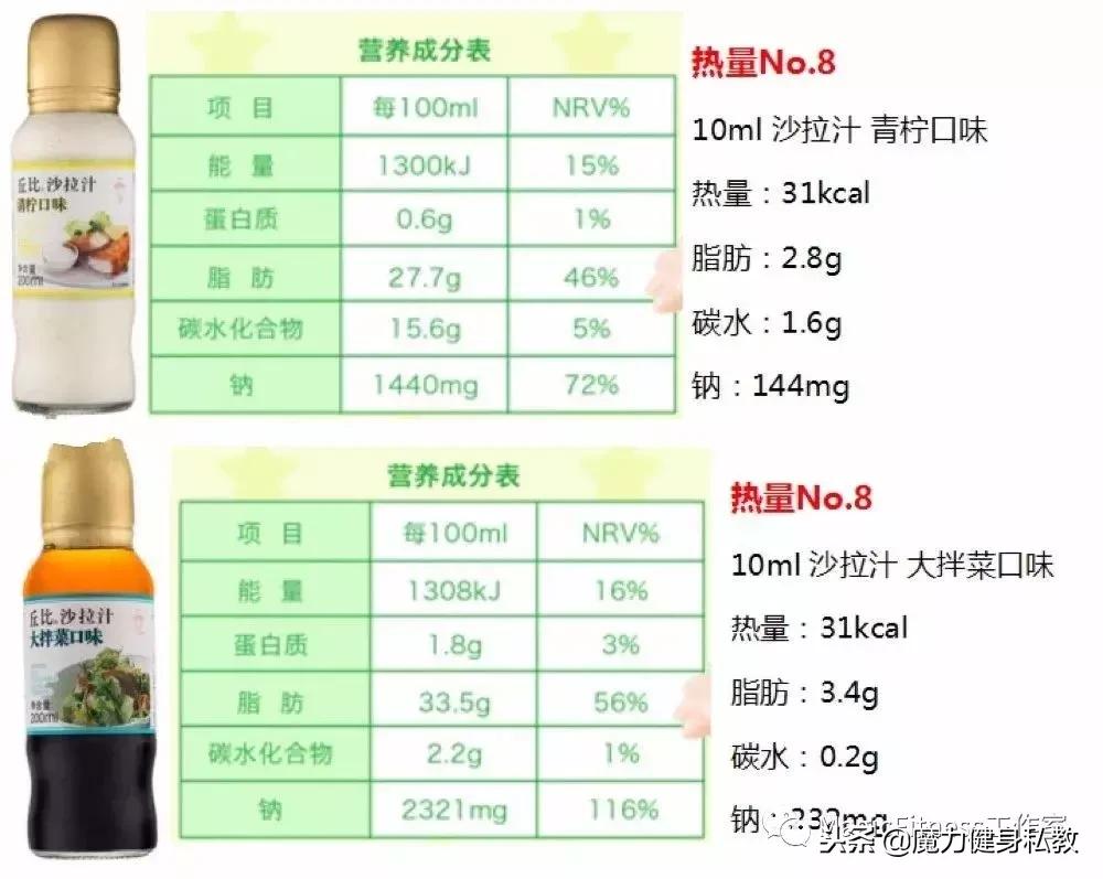 沙拉酱哪个牌子的好吃热量低,低卡沙拉酱测评