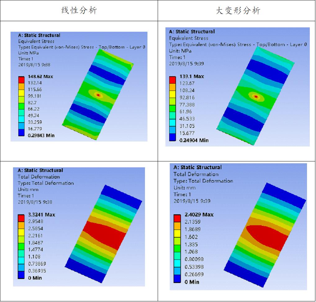 ansysworkbench求解器内存不足,ansysworkbench工程应用与实用分析