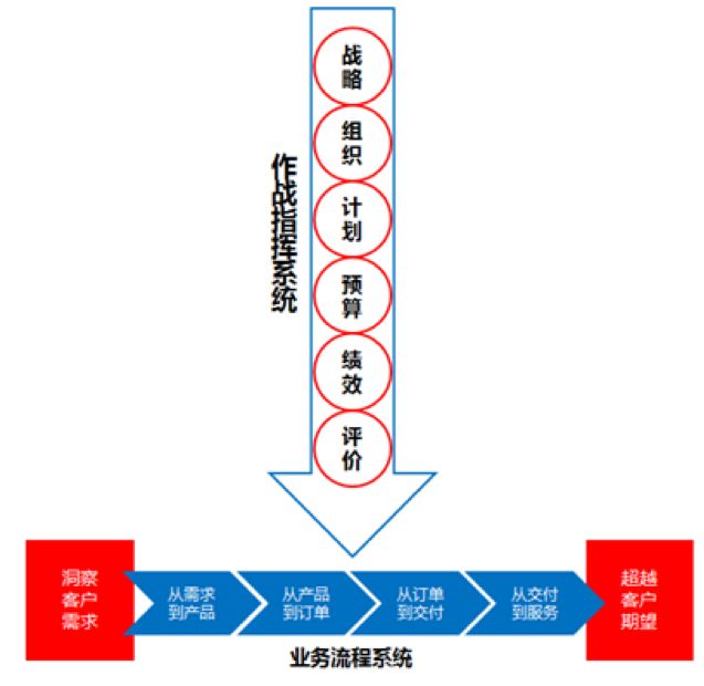 百思特管理咨询,百思特咨询集团