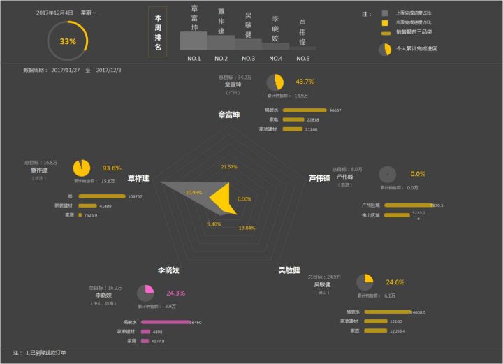 如何用excel制作盈亏平衡点图表,excel可视化动态图表如何制作