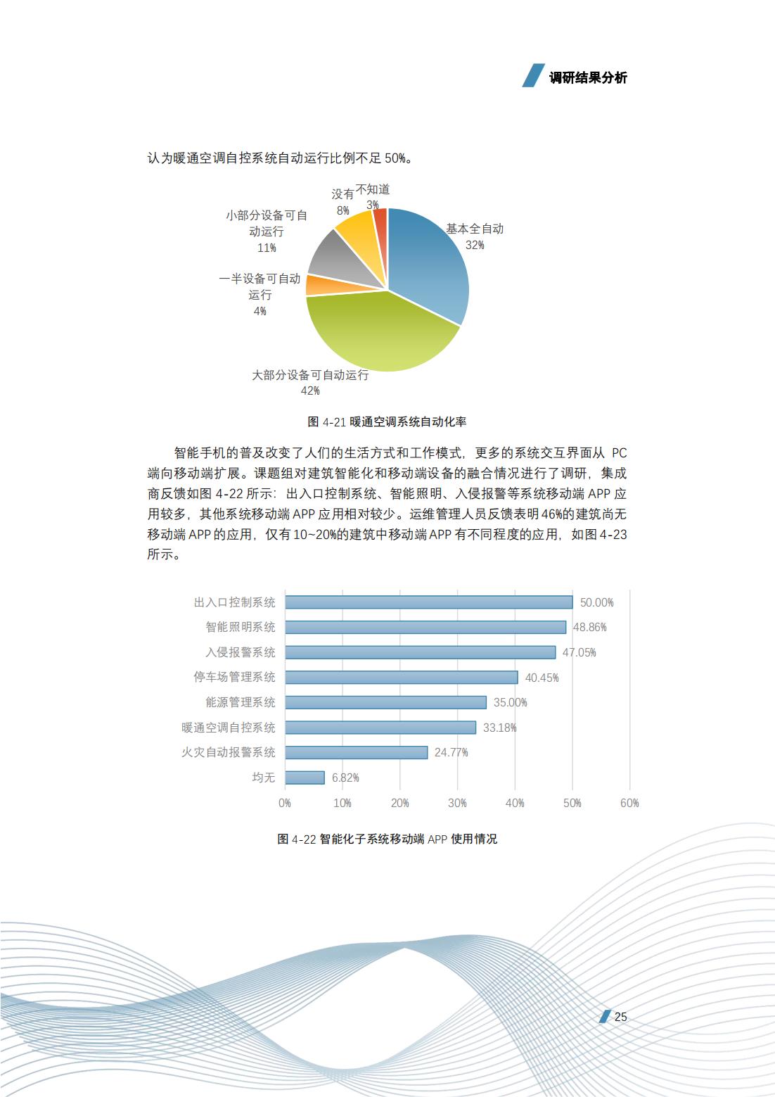 建筑智能化工程技术的前景,建筑智能化工程技术发展前景