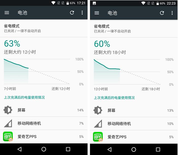 目前最强双摄手机,待机20天手机