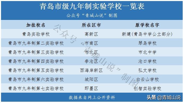 青岛怎么查看自己的学区,青岛上初中是不是看学区的
