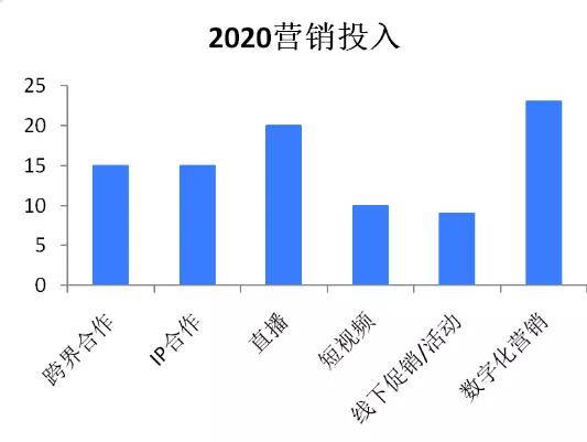 周大福中国各省黄金销量排名,周大福全球百强排名