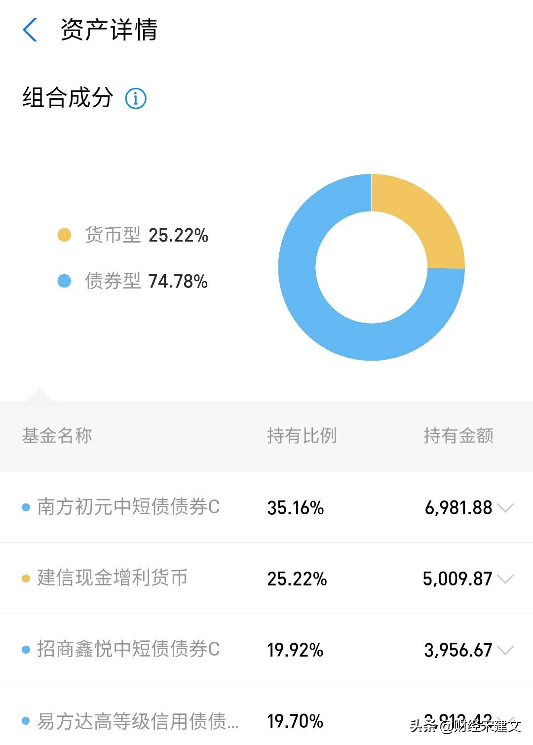 20余只银行理财开始亏钱,银行理财产品最多亏多少