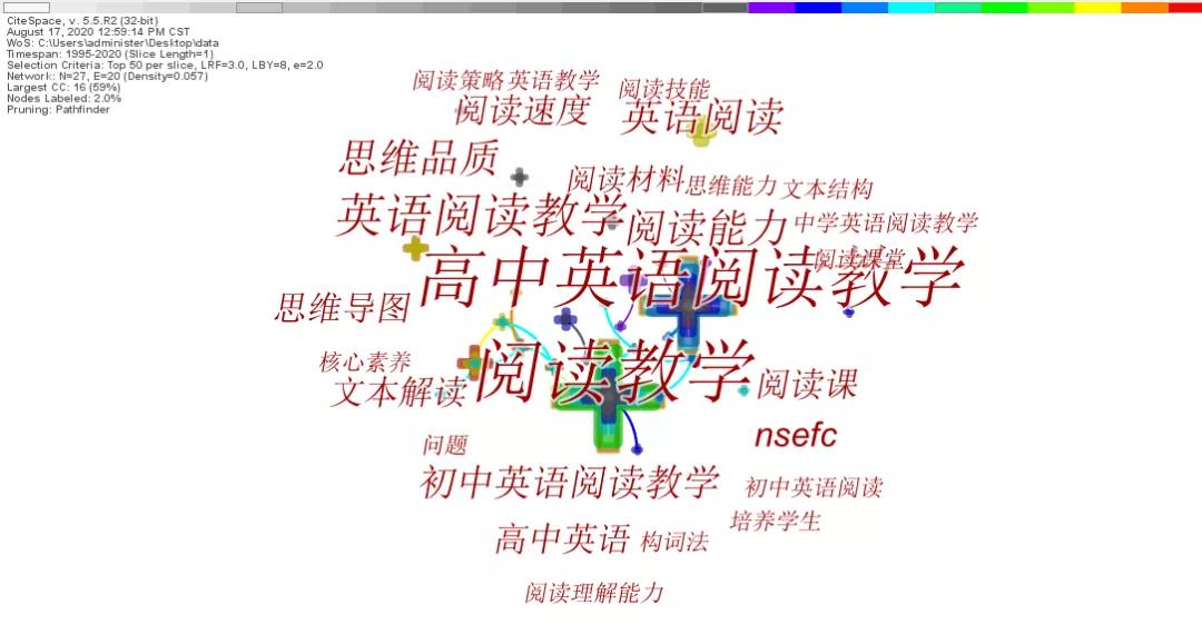中小学英语阅读教学策略,探索英语阅读教学的有效方法