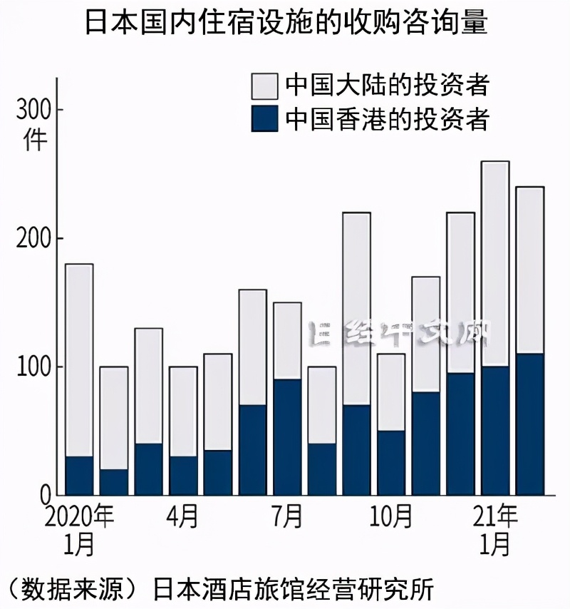 中国人大量买日本土地,中国人购买日本土地