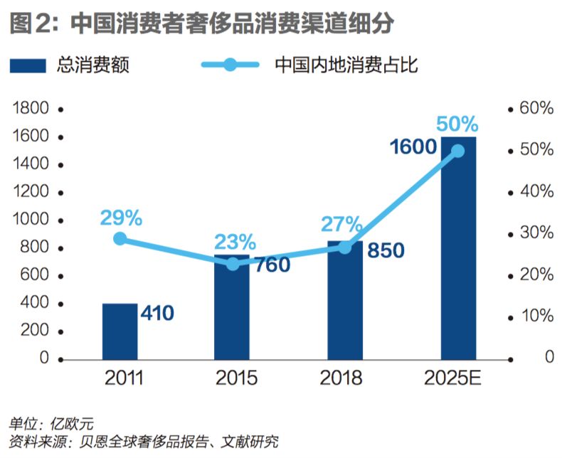 生于流量，死于没流量：奢侈品电商十年兴亡