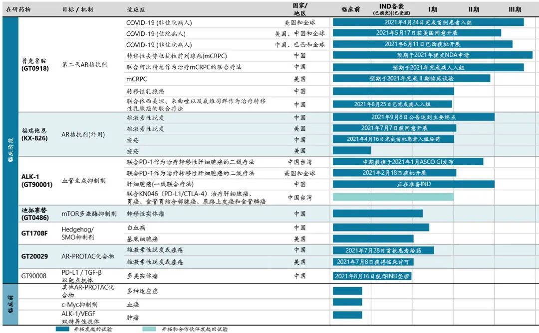 新冠国内特效药,新冠有效药最新消息
