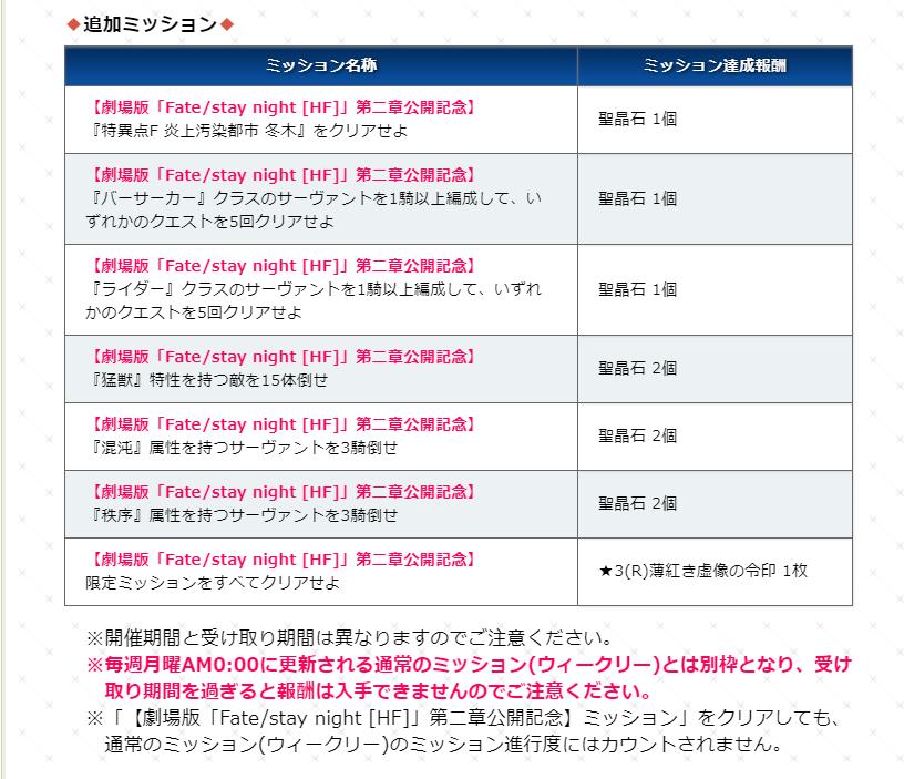FGO：HF第二章上映纪念，赠送圣晶石和纹章，相关从者强化翻倍