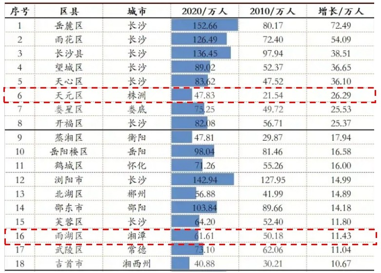株洲房价今年会跌吗,预计株洲房价是涨还是跌