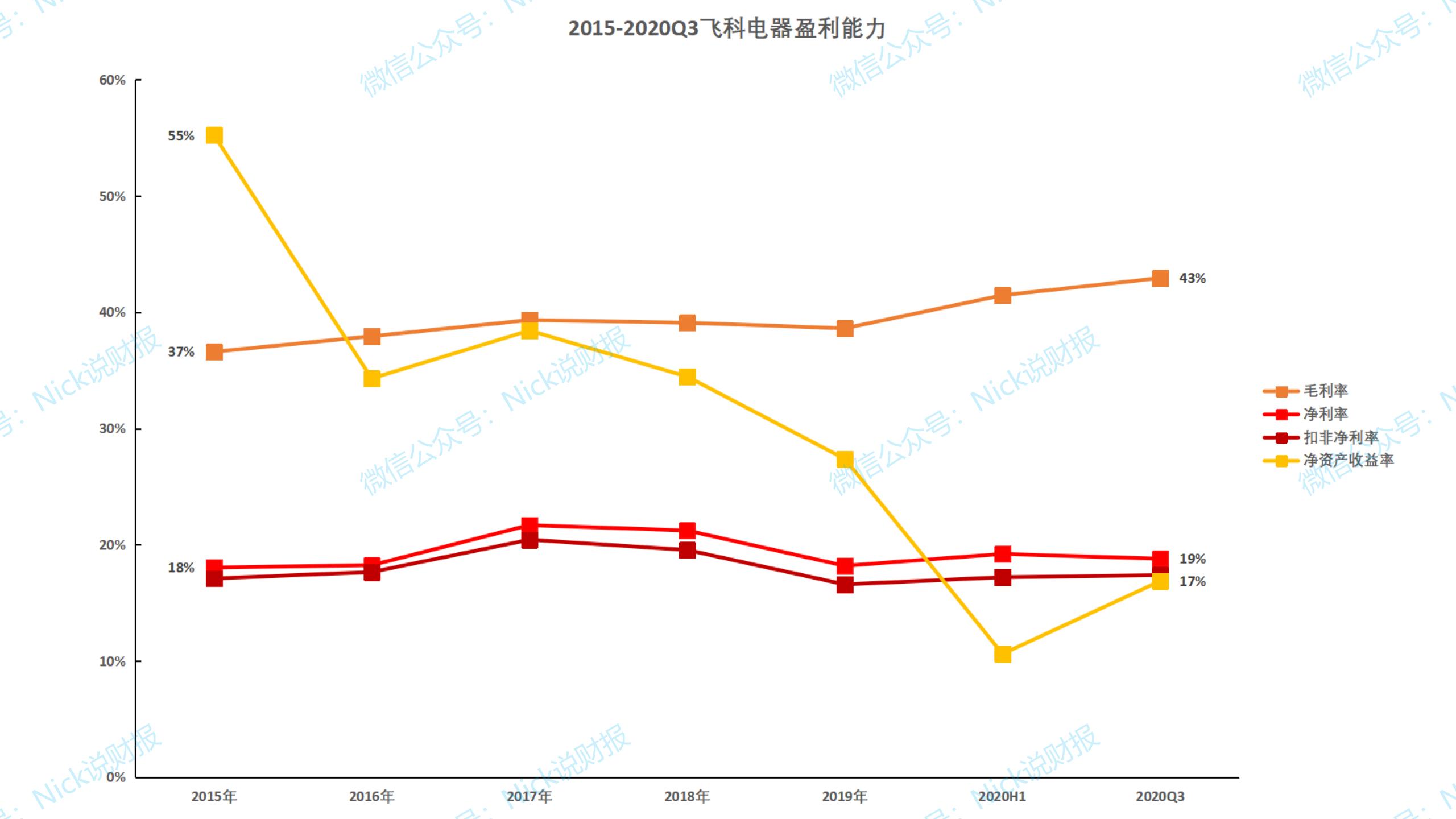 飞科电器业务,飞科电器解读