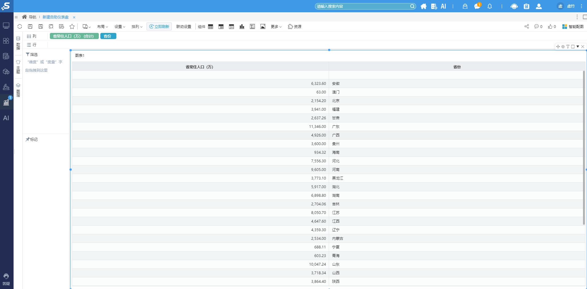 思迈特软件Smartbi：人口热力图怎么做，这个热力图软件太方便了