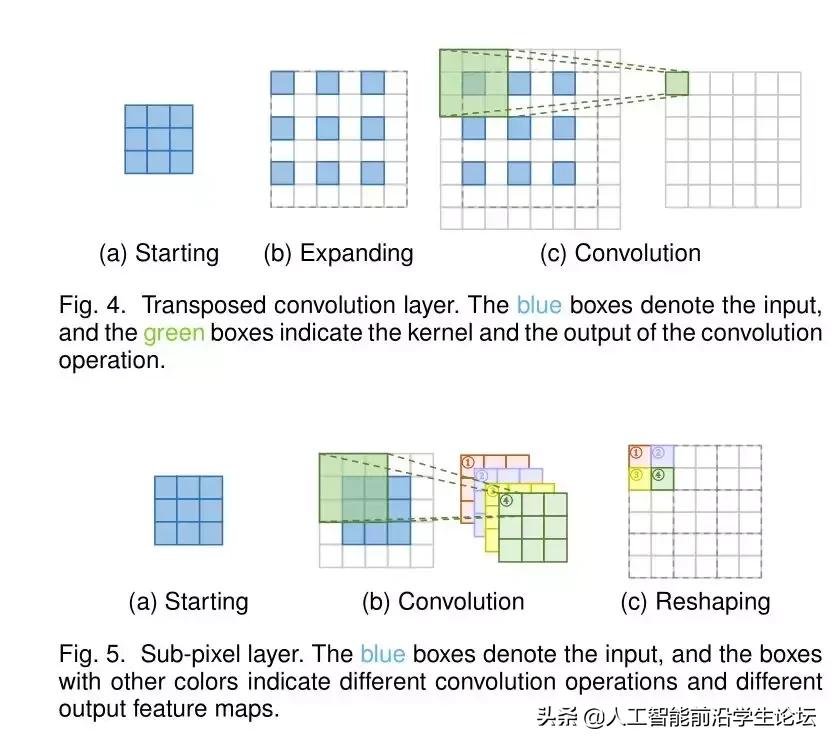 深度图像的超分辨率,基于深度学习的图像增强