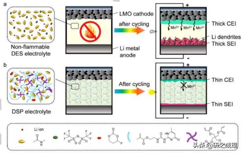 能源周报：Science、JACS、Angew.、AM、Chem等大合集