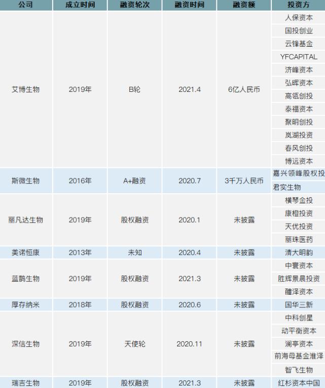 煜森资本：国内mRNA制药行业崛起进行时