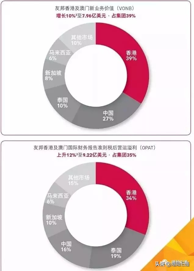 香港友邦充裕未来保险怎么样,香港友邦充裕未来2与3哪个好
