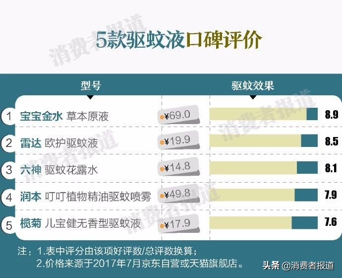 夏日驱蚊电蚊香,夏日必备驱蚊神器灭蚊灯蚊香液