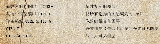 ps中shift+alt是什么快捷键,ps中alt+delete是什么快捷键