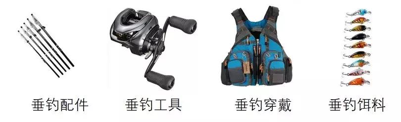 亚马逊运动户外产品包括哪些,亚马逊户外用品选哪个分类