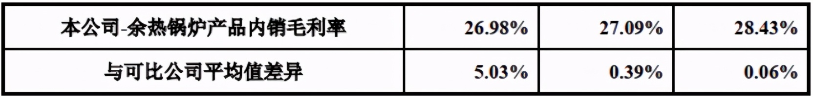 德固特中报,德固特最新点评