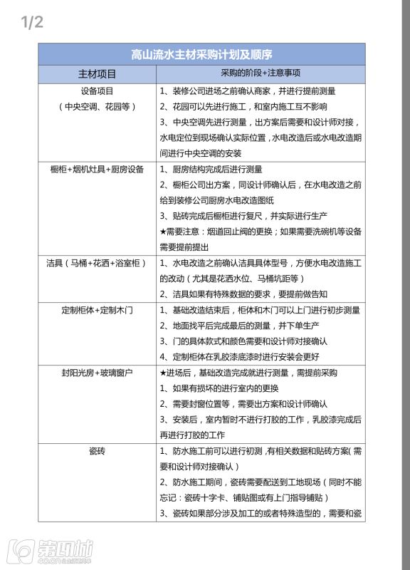 300套轻奢别墅设计,400套极简风格别墅