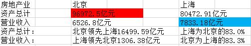 京沪三线经济排名,京沪三线最新走向