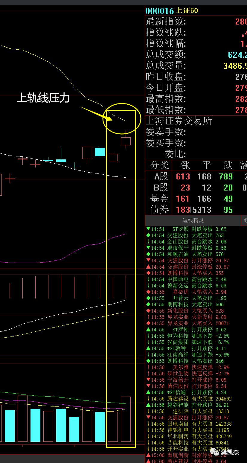 下周超盘日志附妖股,下周超短线走势分析