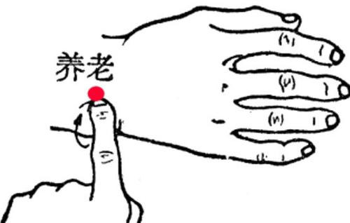 缓解视力的眼部按摩,视力疲劳按揉哪个穴位