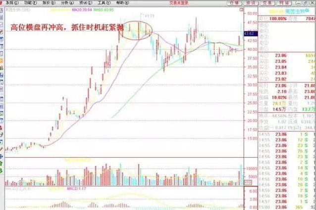 八大技巧股市,股市赢家必学技巧