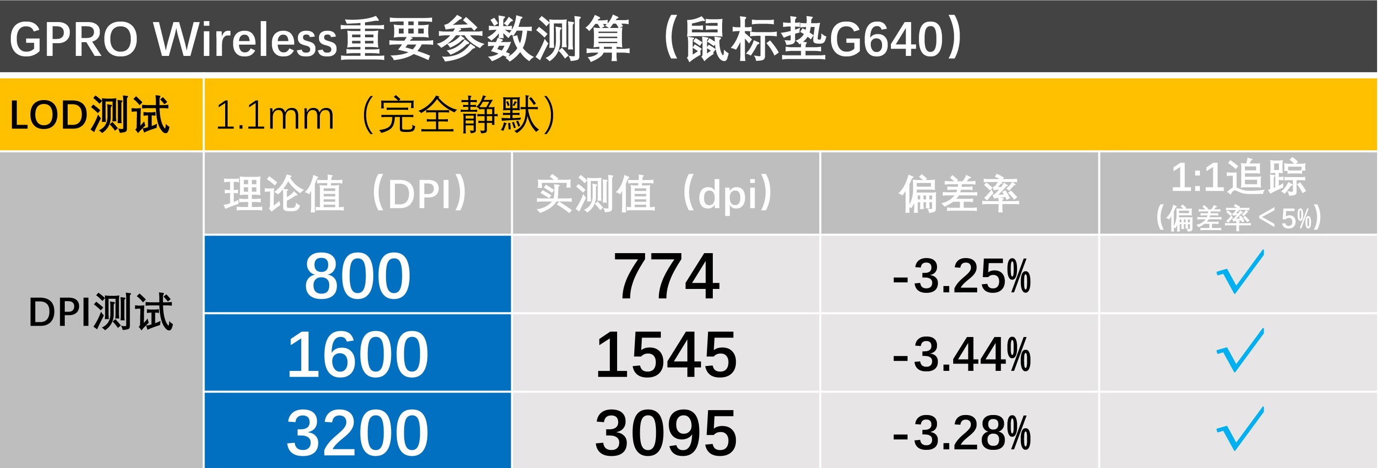 罗技gpw适合哪个鼠标垫,罗技gpw配什么鼠标垫