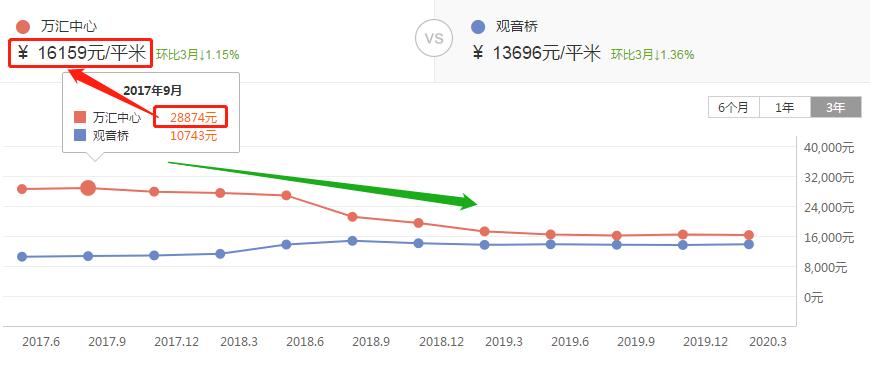 神话破灭最新价格,神话破灭的视频