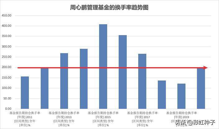 浅谈博时基金可信度,博时基金预测