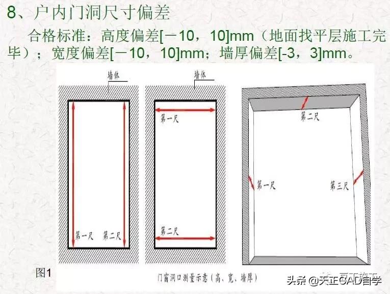 抹灰质量标准与检验方法,抹灰工程施工工艺标准
