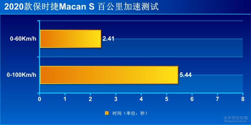 2019款保时捷macans运动suv之选 (2022款保时捷macan s深度试驾2.9t)