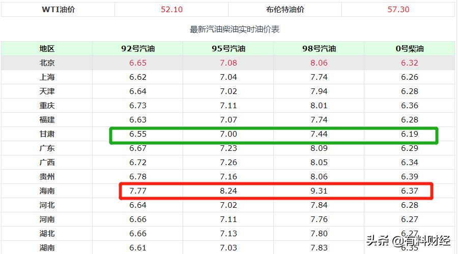 最新油价调整消息92号汽油价格表,油价下降了吗92号汽油今日价格