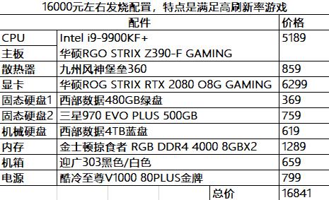 618装机必备清单,618装机清单及价格
