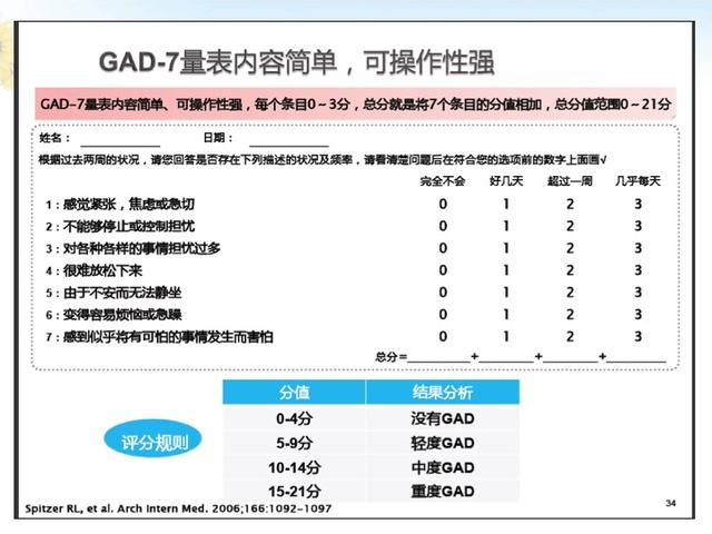 自觉心里不舒服是焦虑症吗,焦虑症总是自觉身体不适